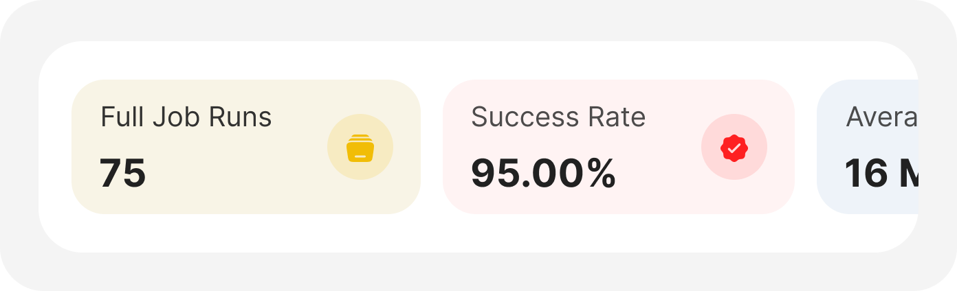 Dashboard displaying operational metrics for performance tracking.